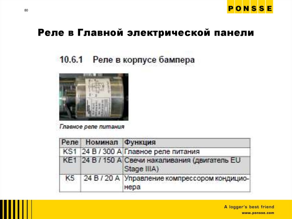 Реле в Главной электрической панели