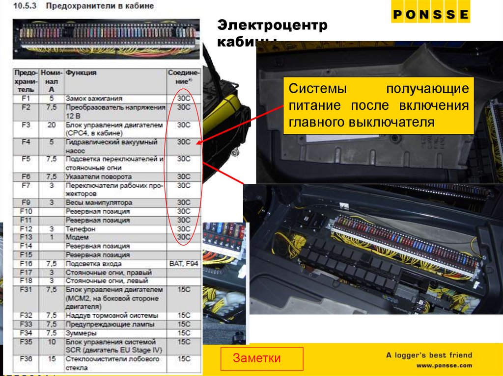 Электроцентр кабины