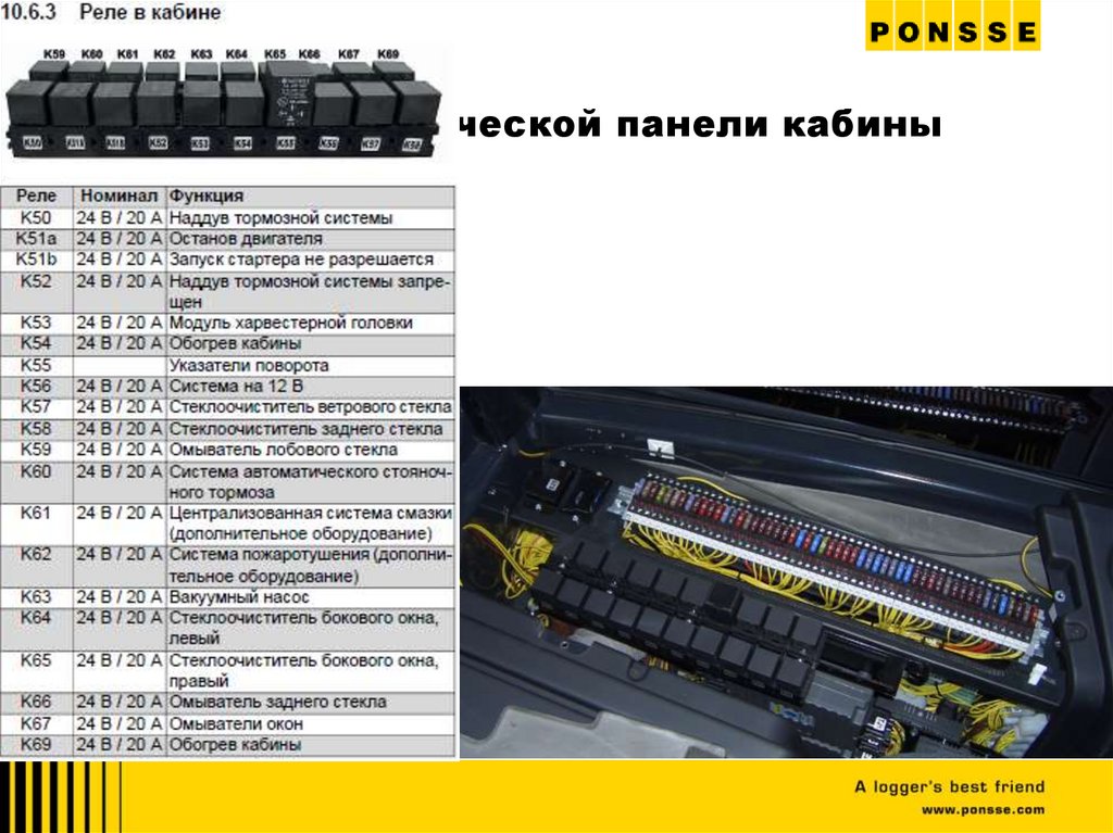 реле электрической панели кабины