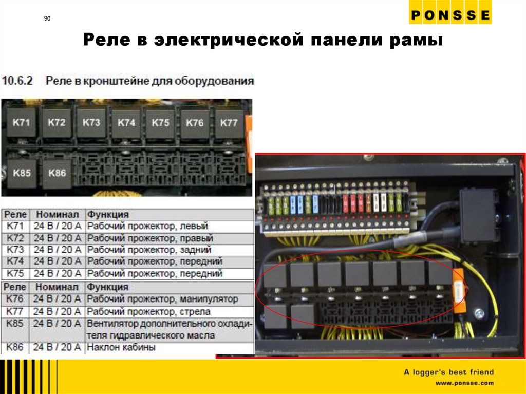 Реле в электрической панели рамы