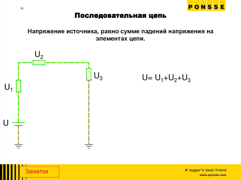 Последовательная цепь Напряжение источника, равно сумме падений напряжения на элементах цепи.