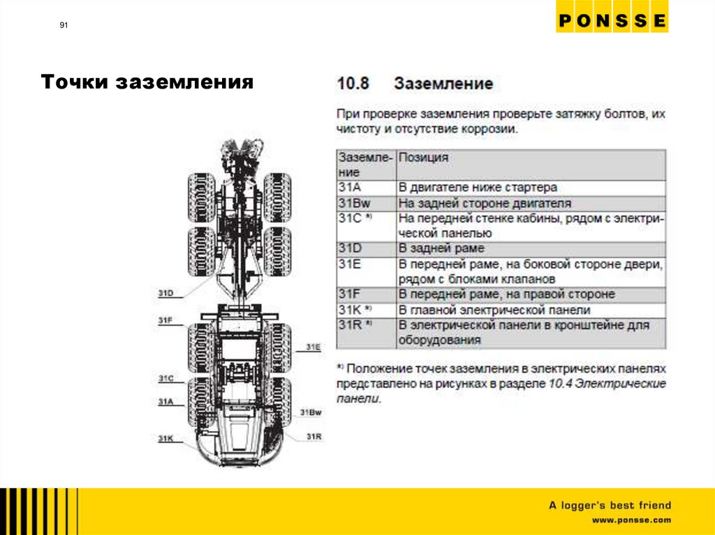 Точки заземления