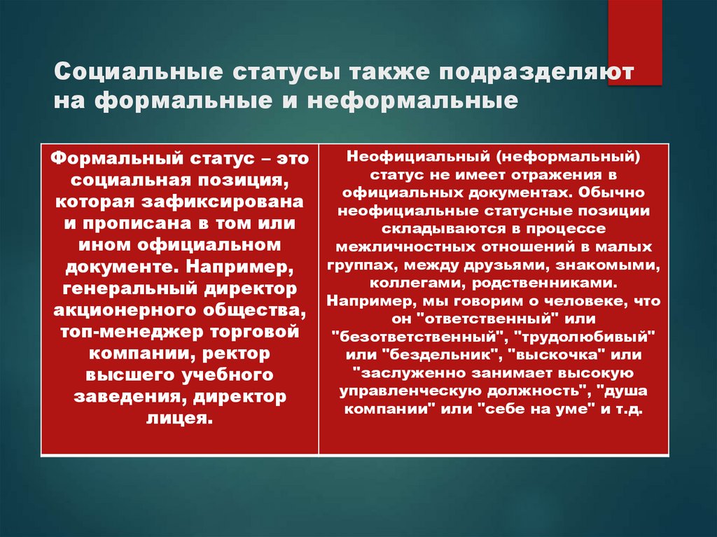 Социальные статусы также подразделяют на формальные и неформальные