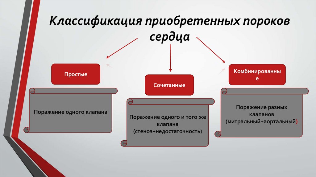 Классификация приобретенных пороков сердца
