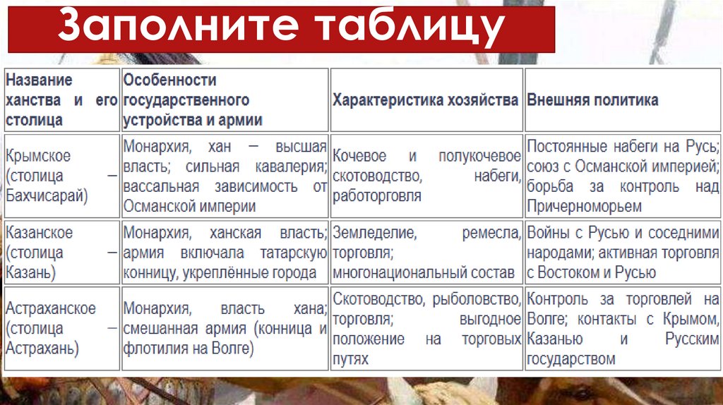 Заполните таблицу