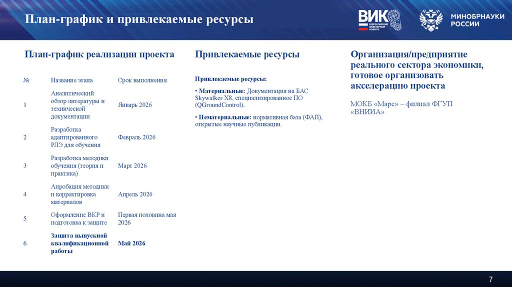 План-график и привлекаемые ресурсы