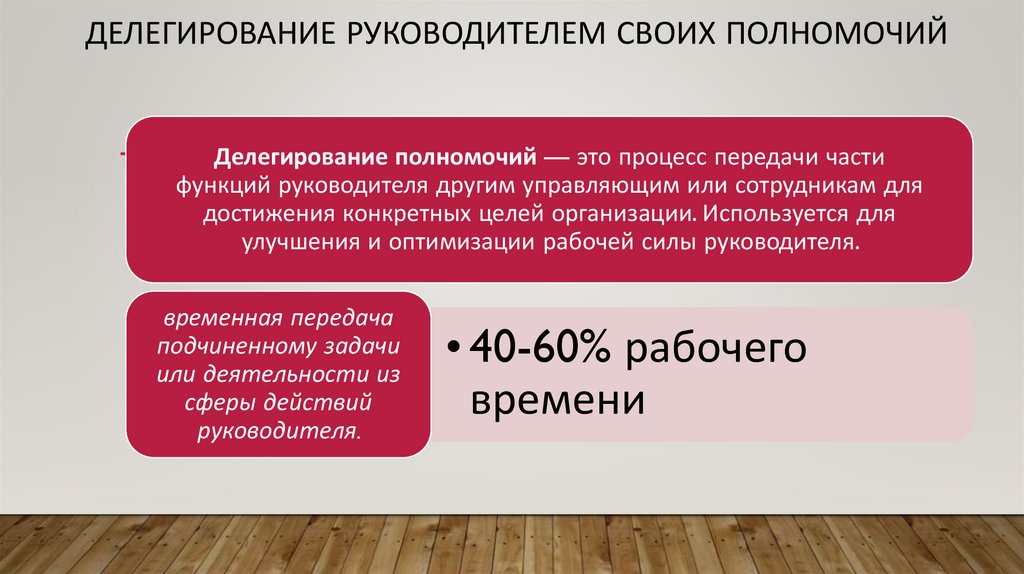 Делегирование руководителем своих полномочий