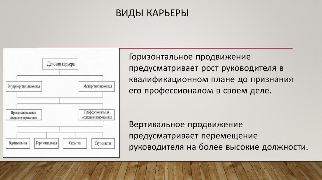 Виды карьеры