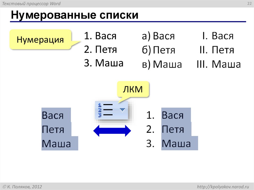 Нумерованные списки
