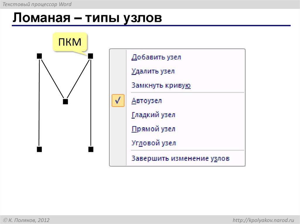 Ломаная – типы узлов