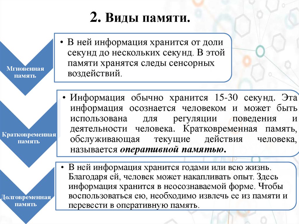 2. Виды памяти.