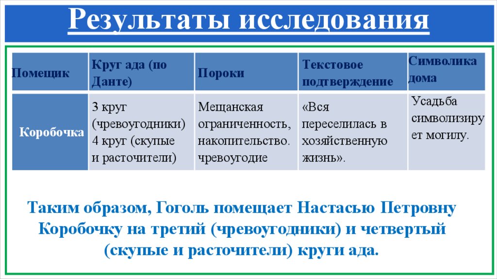 Результаты исследования