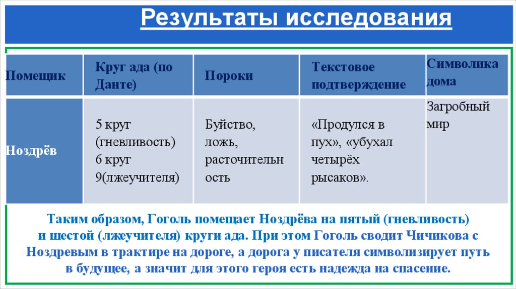 Результаты исследования