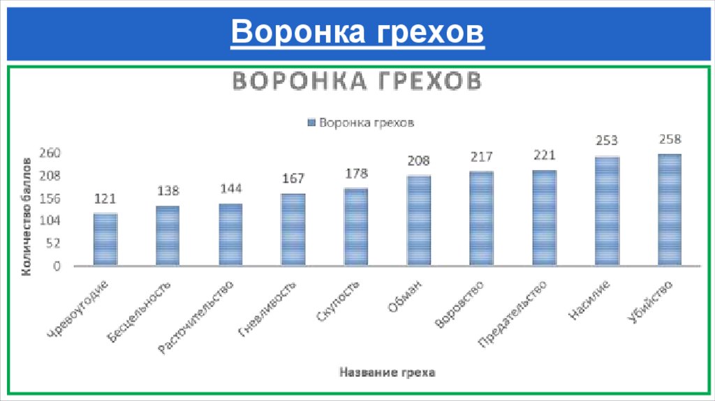 Воронка грехов
