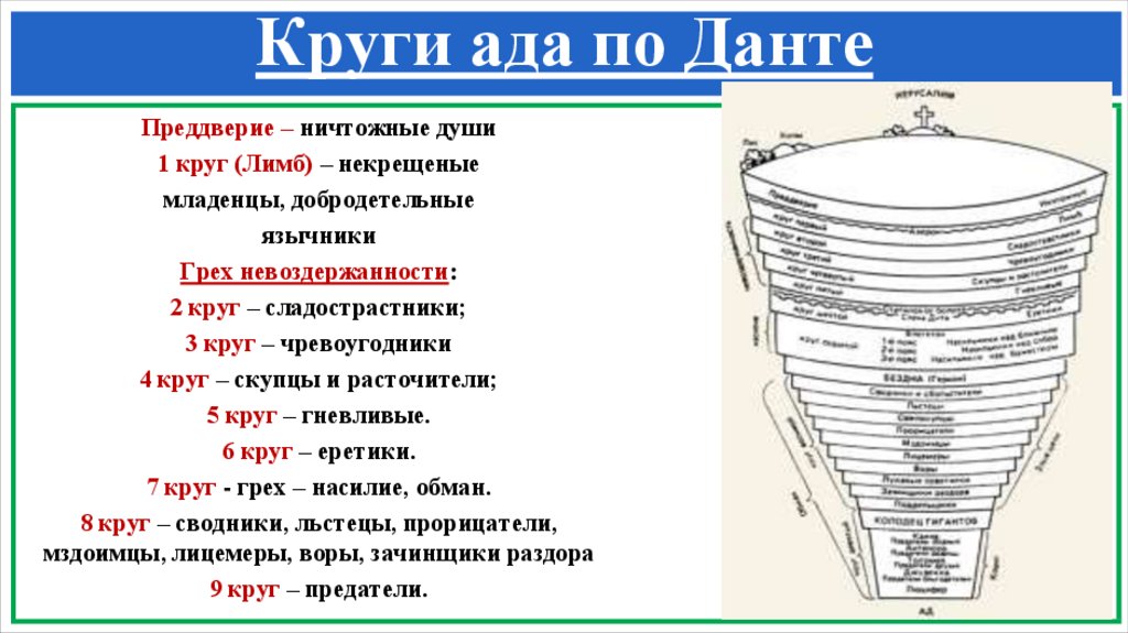 Круги ада по Данте