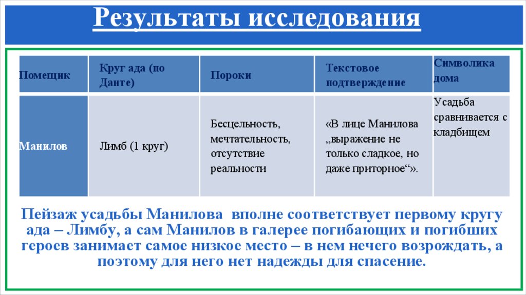 Результаты исследования