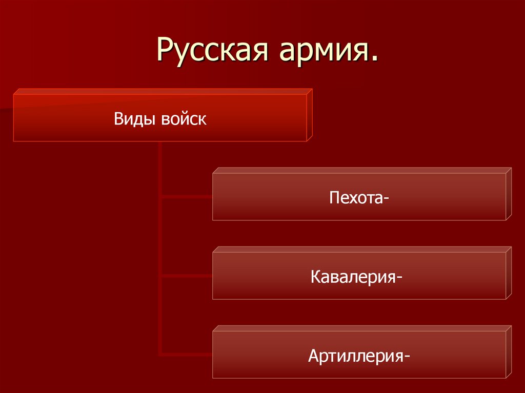 Русская армия.