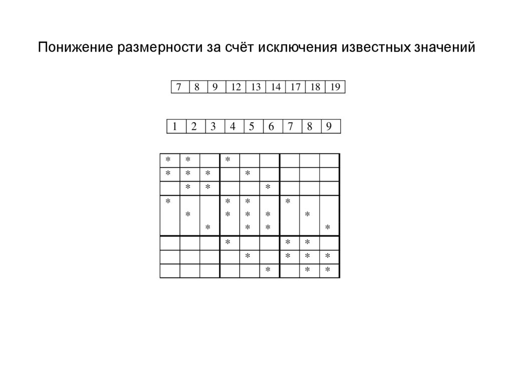 Понижение размерности за счёт исключения известных значений