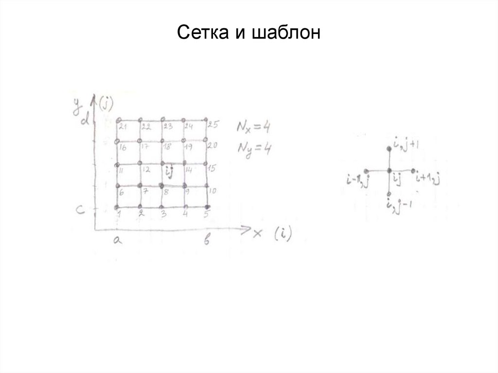 Сетка и шаблон