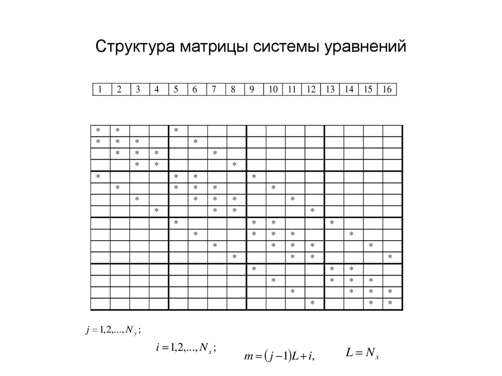 Структура матрицы системы уравнений