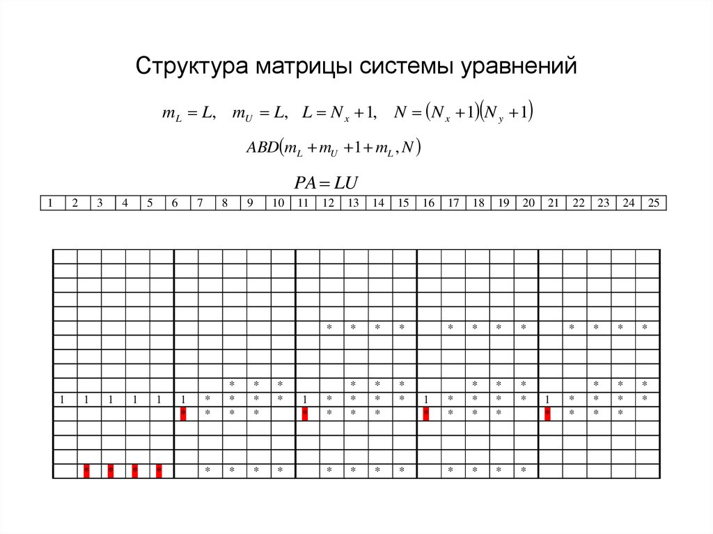Структура матрицы системы уравнений