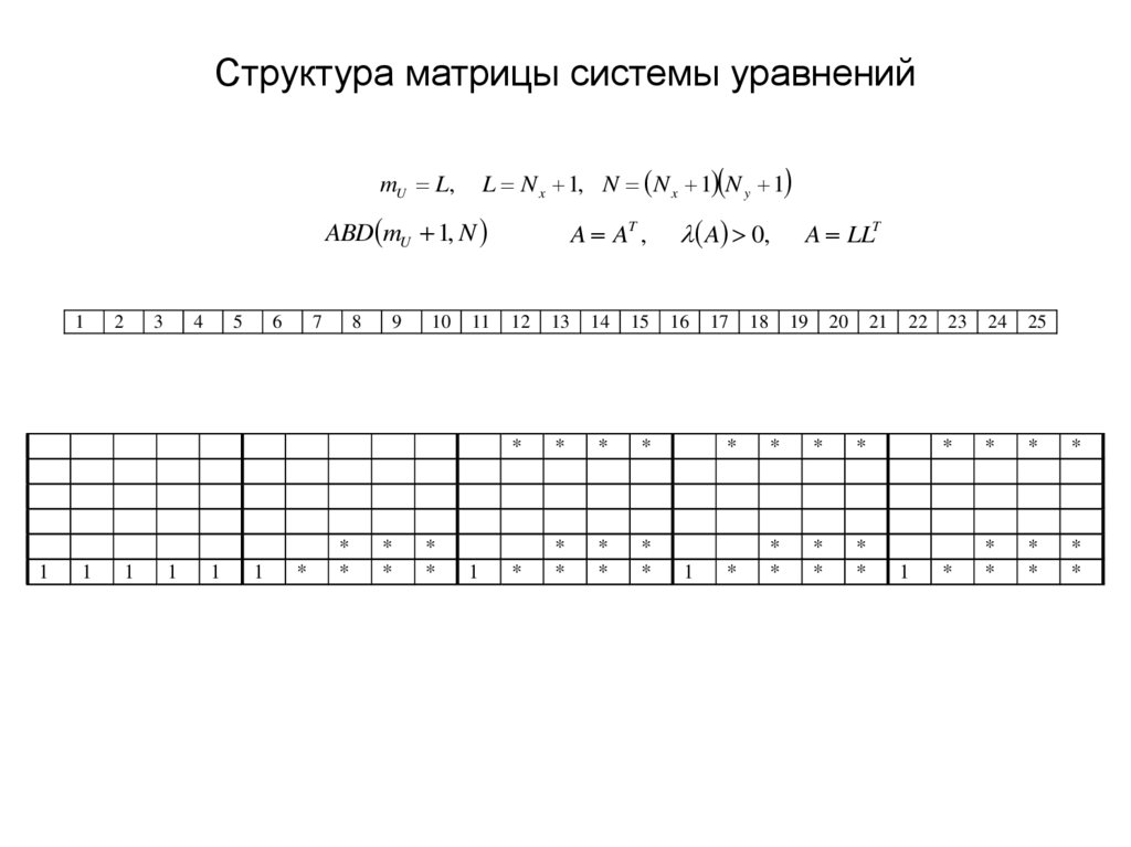 Структура матрицы системы уравнений