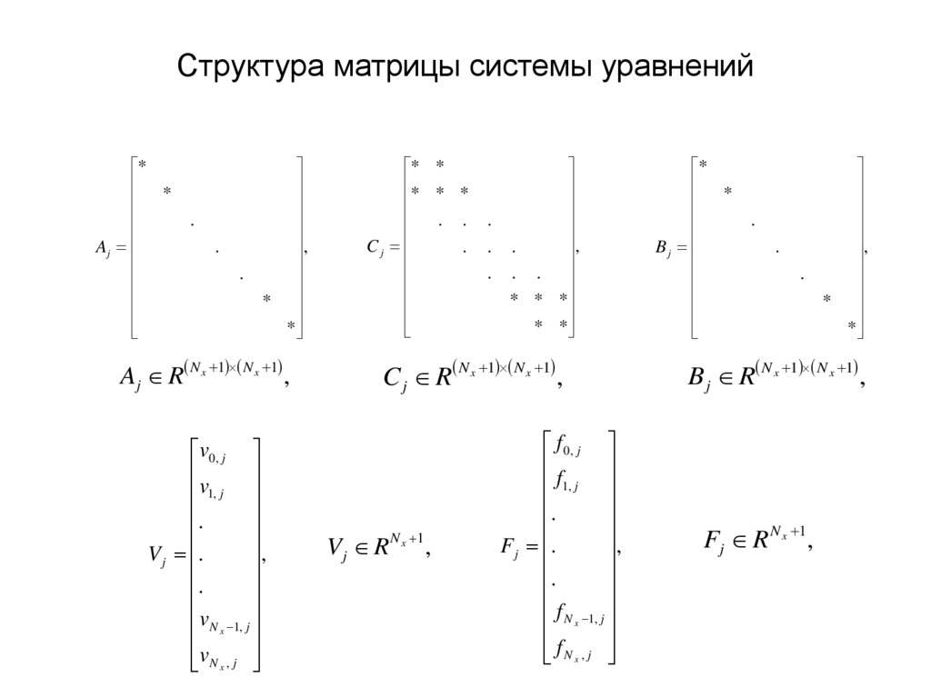 Структура матрицы системы уравнений