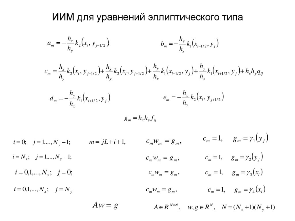 ИИМ для уравнений эллиптического типа