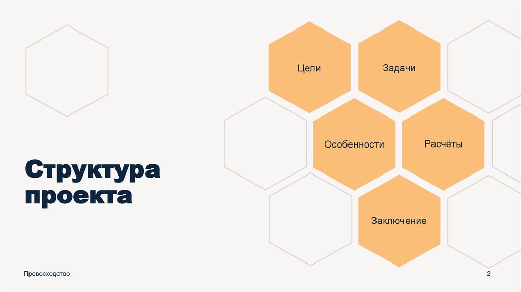 Структура проекта