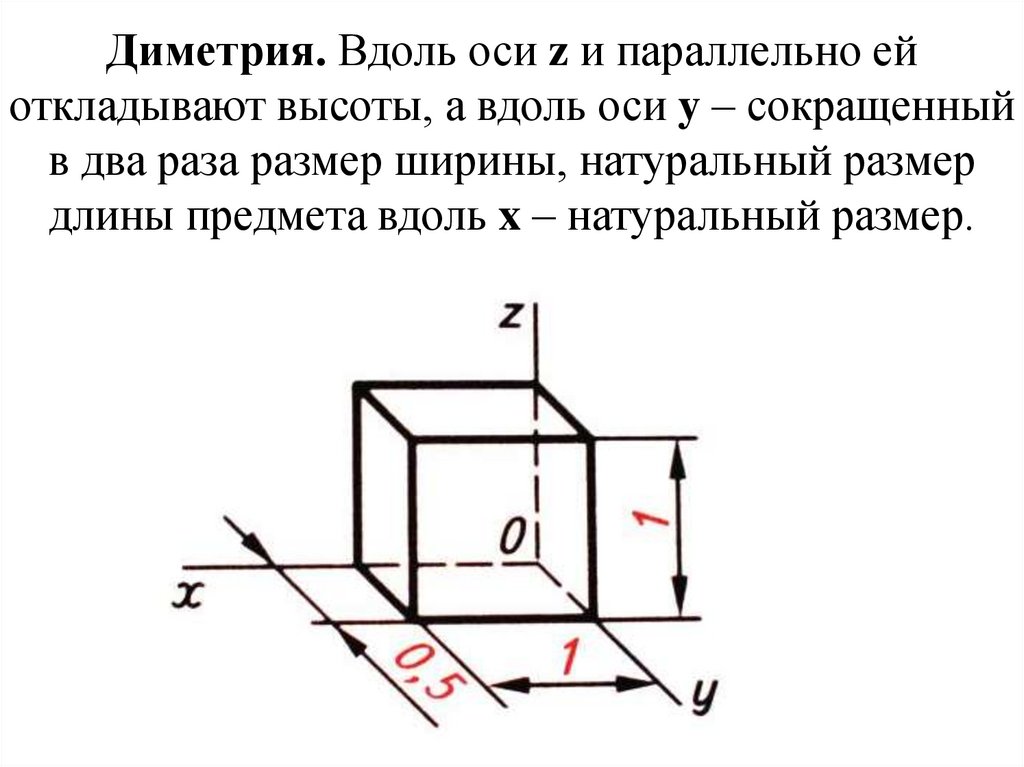 Диметрия. Вдоль оси z и параллельно ей откладывают высоты, а вдоль оси y – сокращенный в два раза размер ширины, натуральный