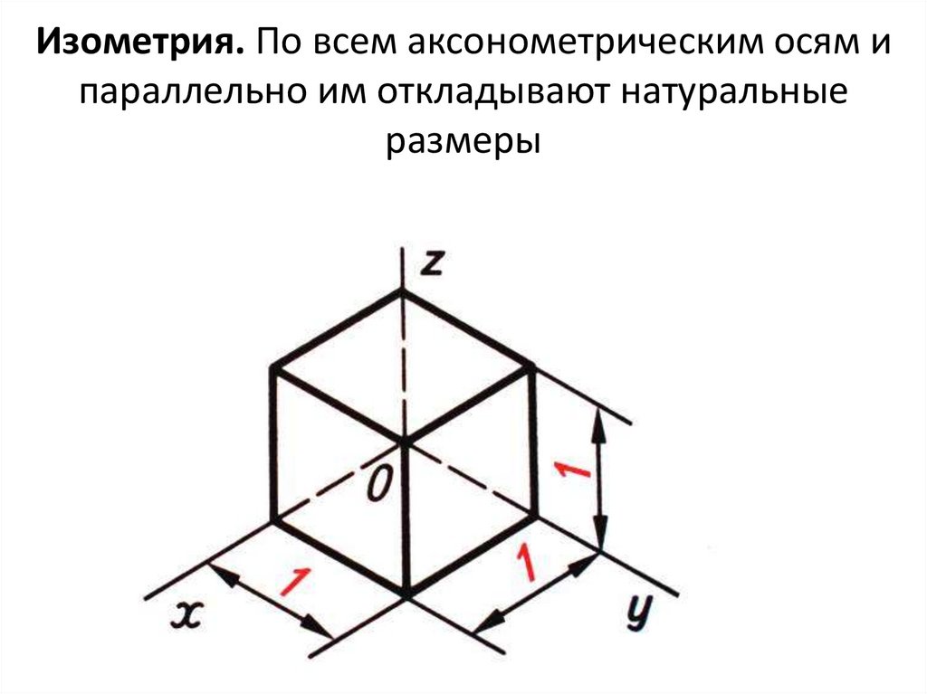 Изометрия. По всем аксонометрическим осям и параллельно им откладывают натуральные размеры