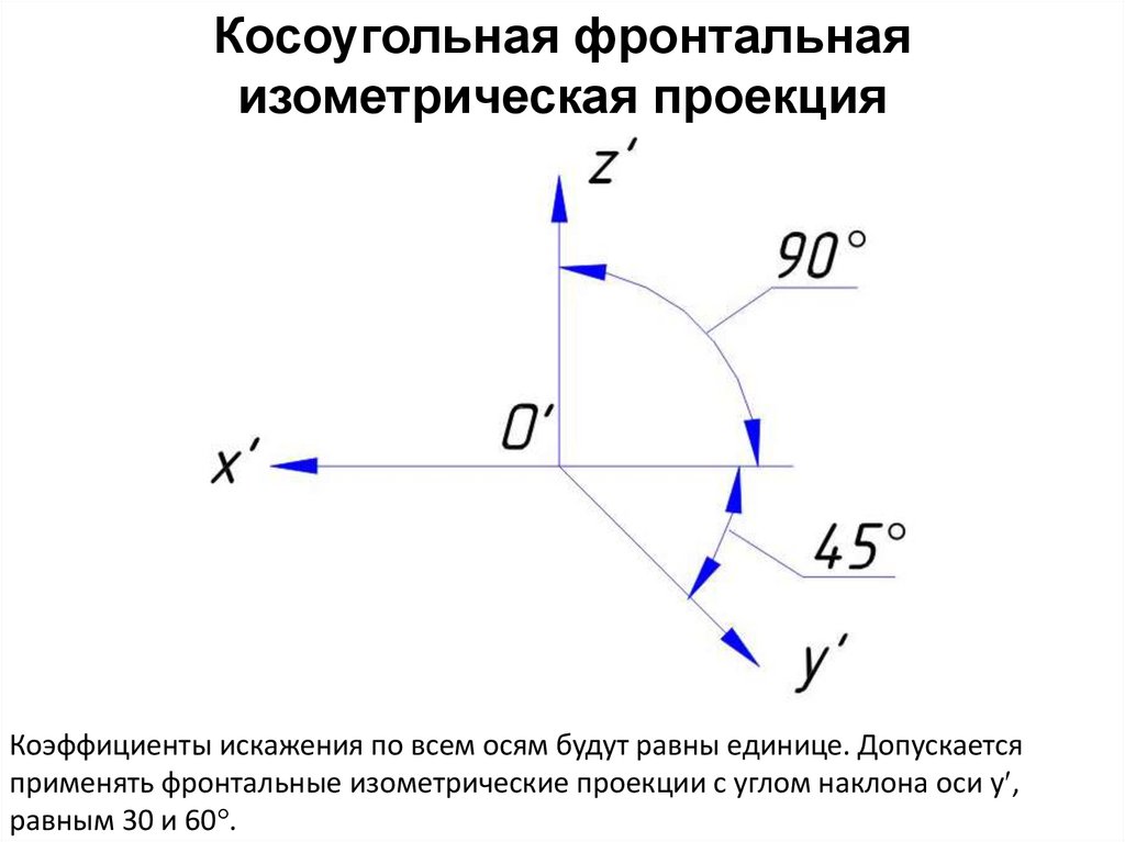 Косоугольная фронтальная изометрическая проекция