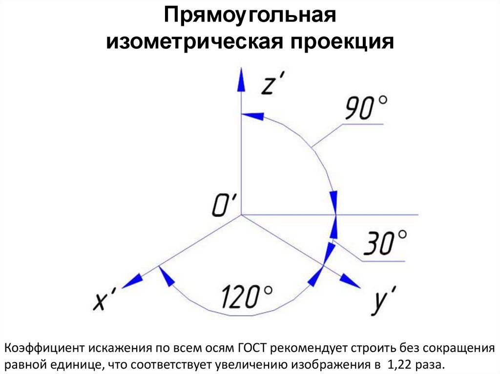 Прямоугольная изометрическая проекция