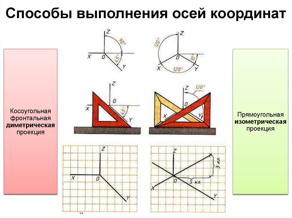 Способы выполнения осей координат