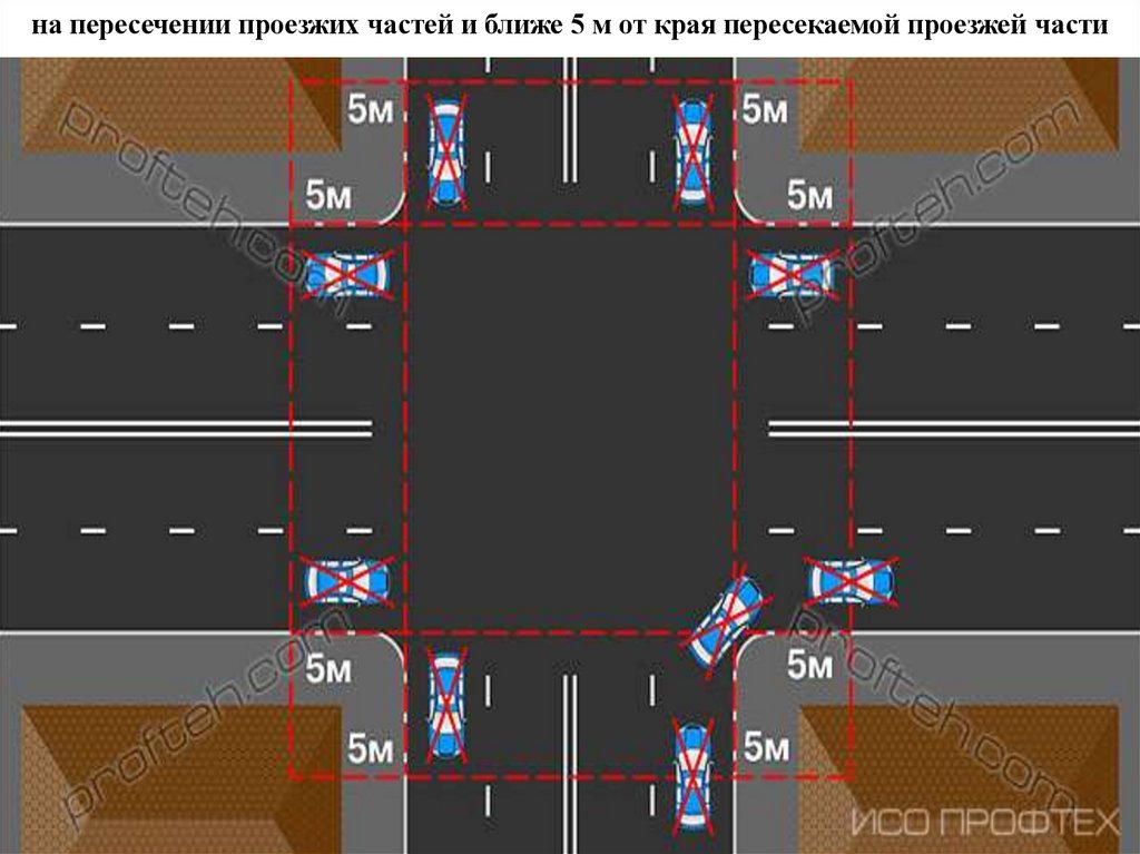 на пересечении проезжих частей и ближе 5 м от края пересекаемой проезжей части