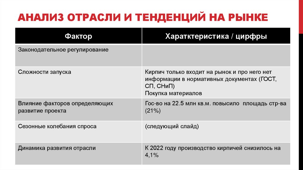 Анализ отрасли и тенденций на рынке