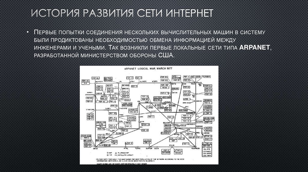 История развития сети интернет