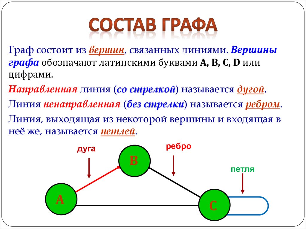 Состав графа