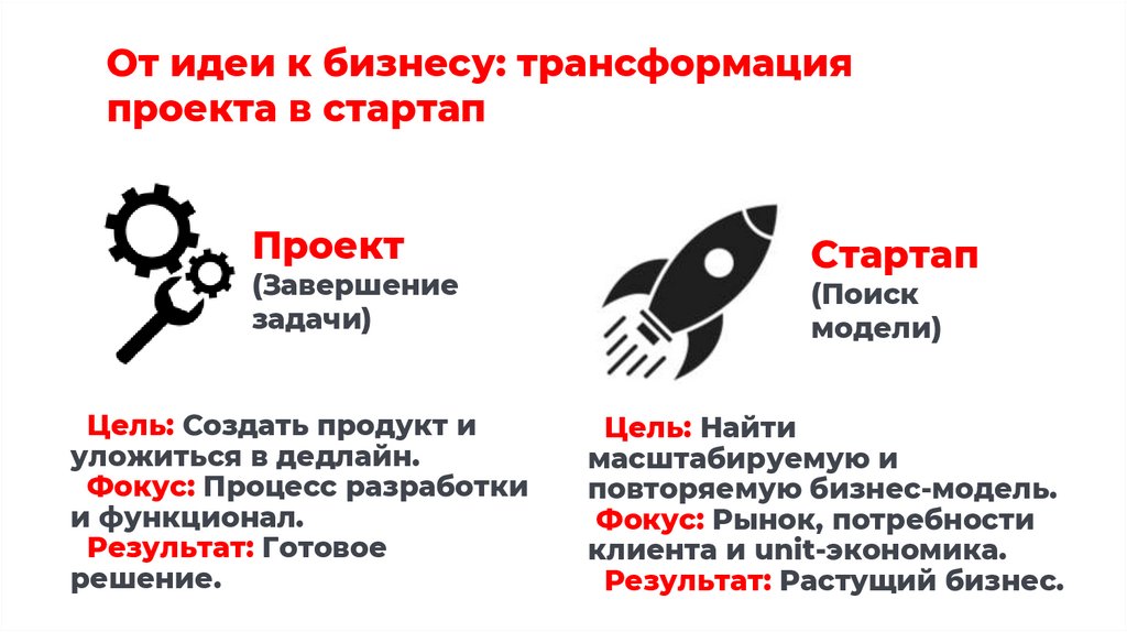 Цель: Создать продукт и уложиться в дедлайн. Фокус: Процесс разработки и функционал. Результат: Готовое решение.
