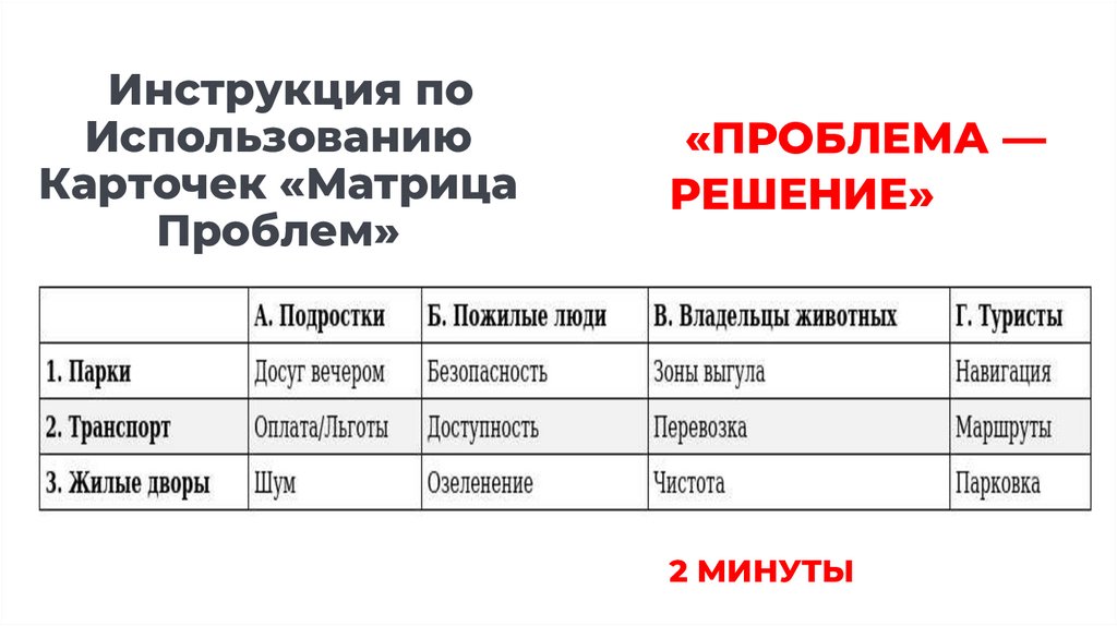 Инструкция по Использованию Карточек «Матрица Проблем»