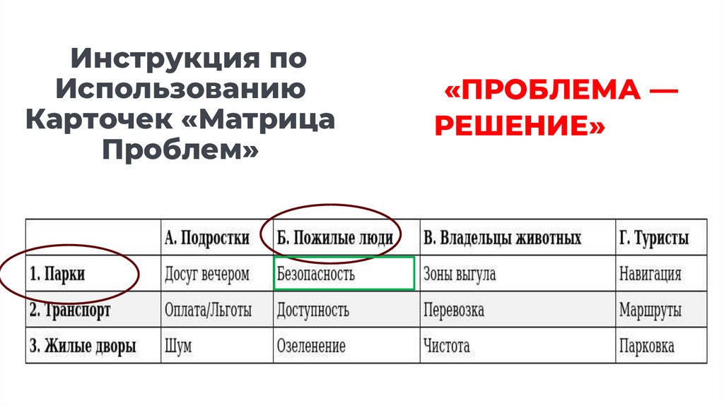 Инструкция по Использованию Карточек «Матрица Проблем»
