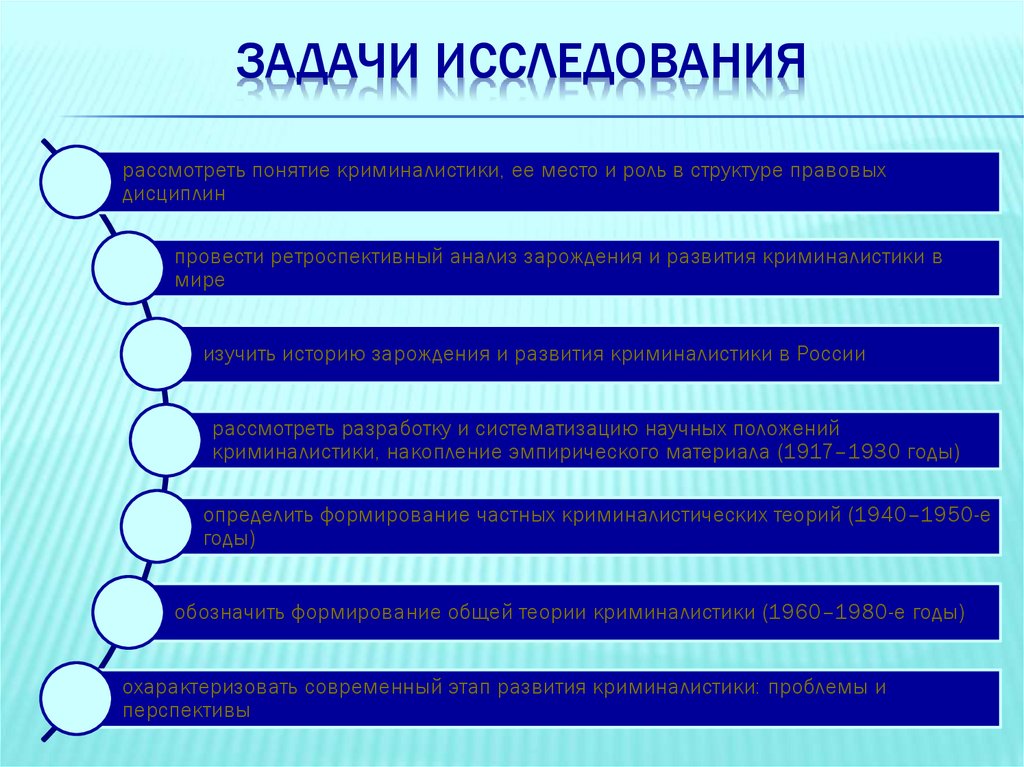 Задачи исследования