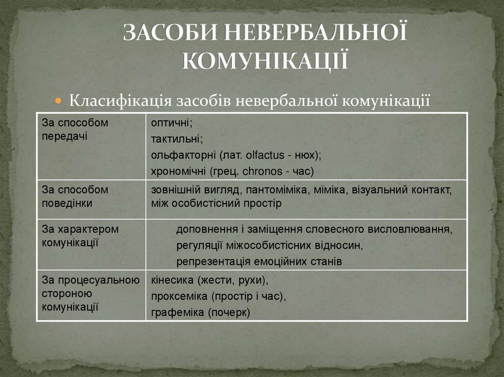 ЗАСОБИ НЕВЕРБАЛЬНОЇ КОМУНІКАЦІЇ