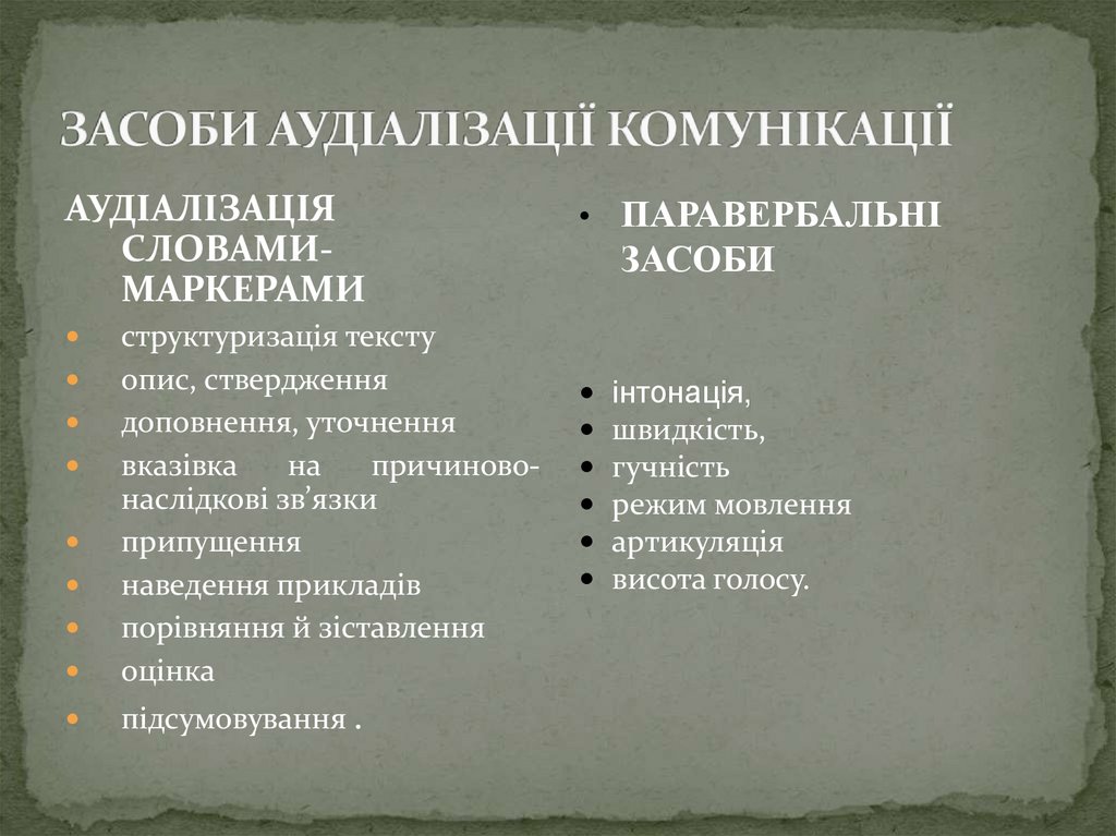 ЗАСОБИ АУДІАЛІЗАЦІЇ КОМУНІКАЦІЇ
