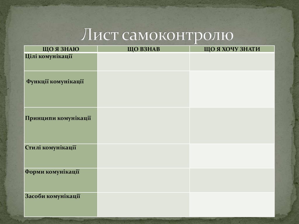 Лист самоконтролю