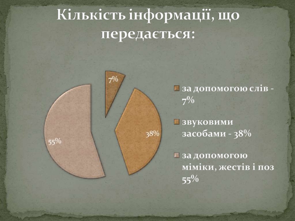 Кількість інформації, що передається: