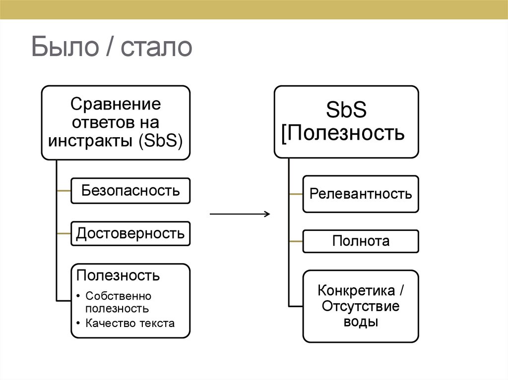 Было / стало