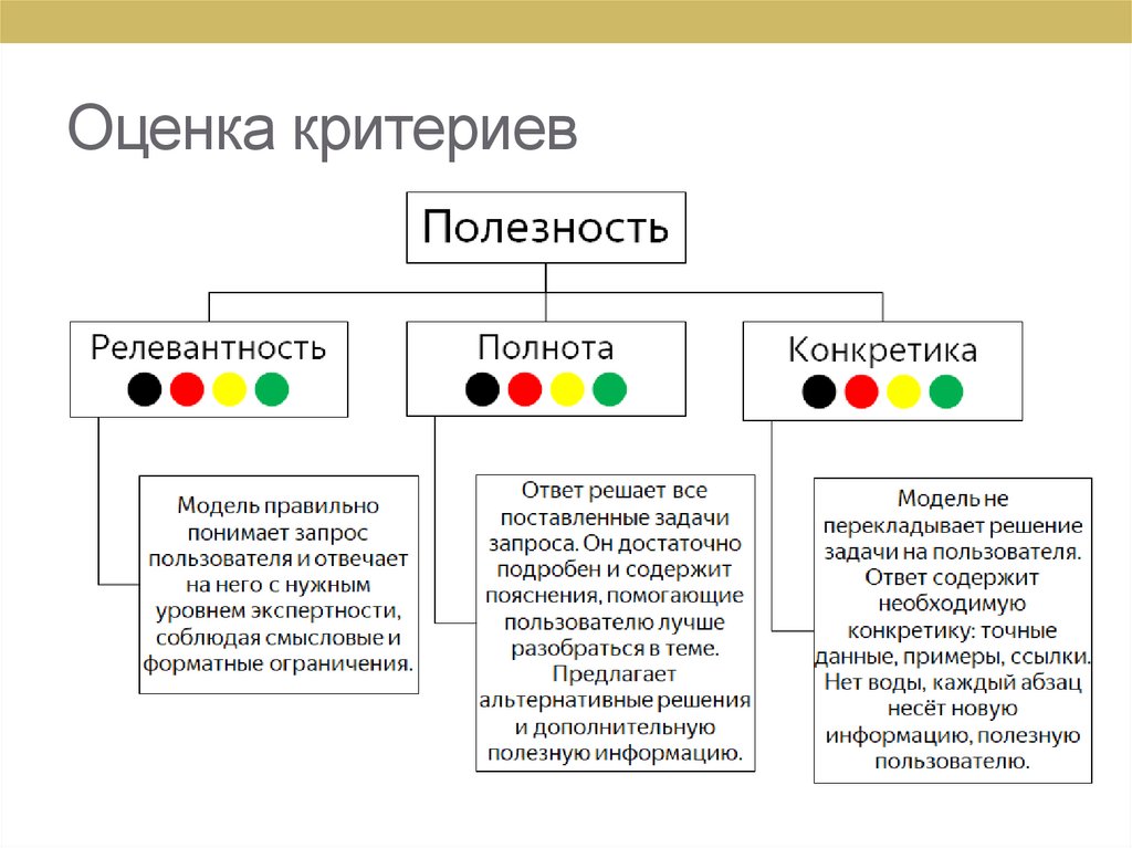 Оценка критериев