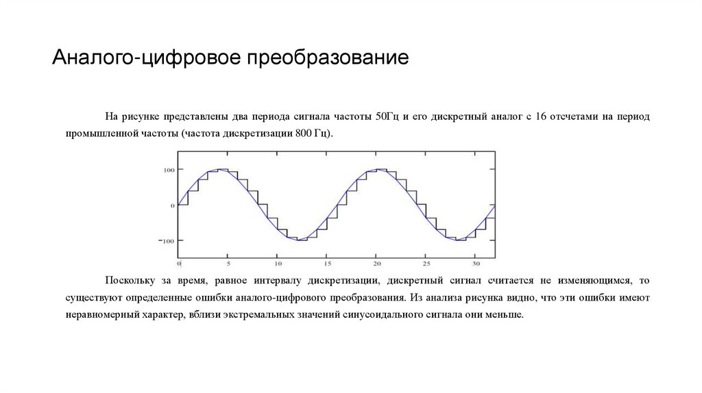 Аналого-цифровое преобразование