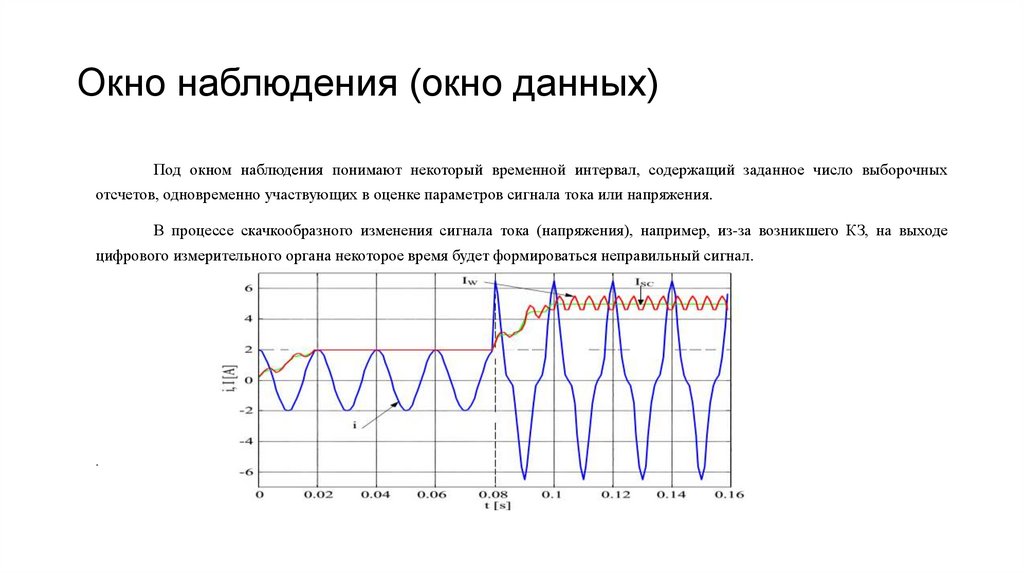 Окно наблюдения (окно данных)